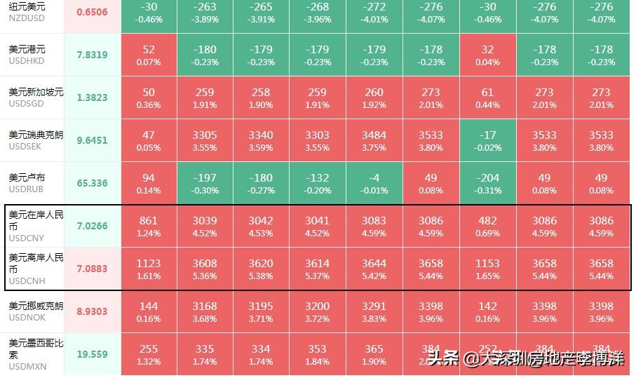 一文读懂人民币,一文看懂美元所有问题