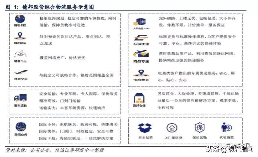 德邦快递优势和劣势,德邦快递企业发展史