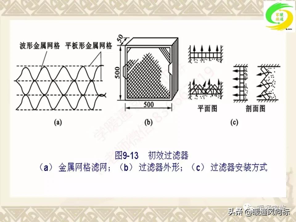 通风空调工程识图与施工课程设计,通风与空调工程施工技术实例书本