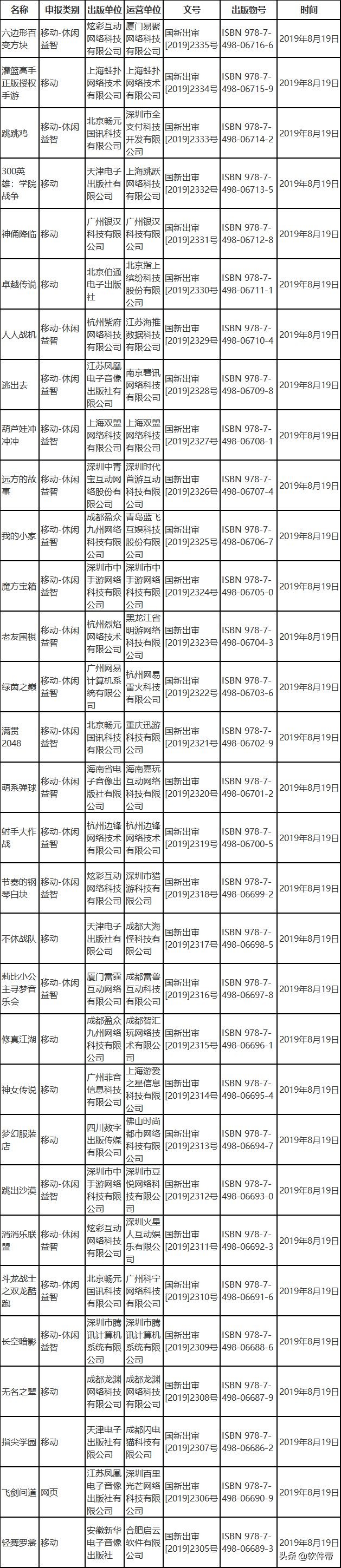 2020年必玩的10款手游游戏推荐,2023最新游戏大全