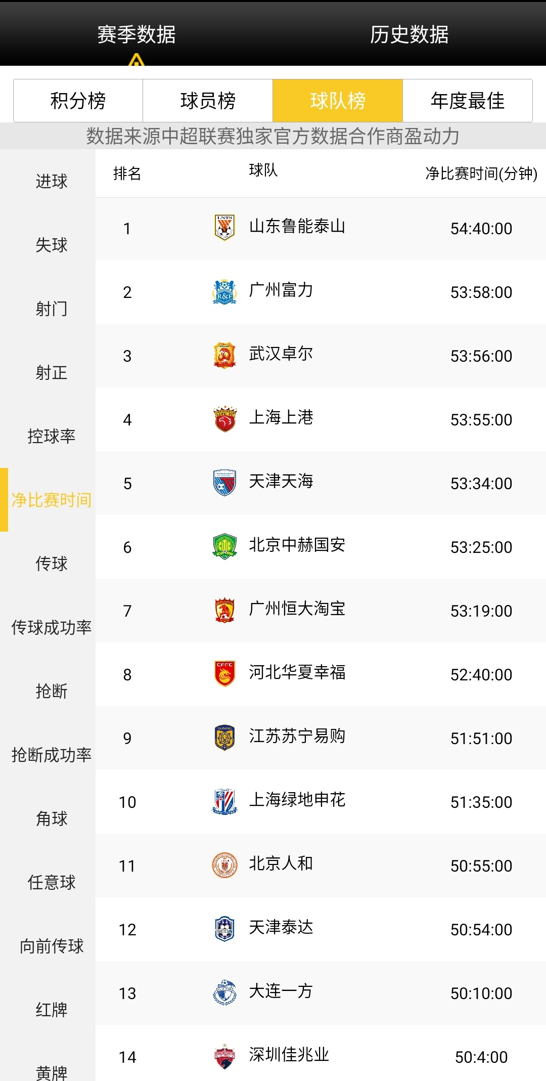 清流！两大中超土帅率队踢出最纯粹足球他们才是国足振兴的希望