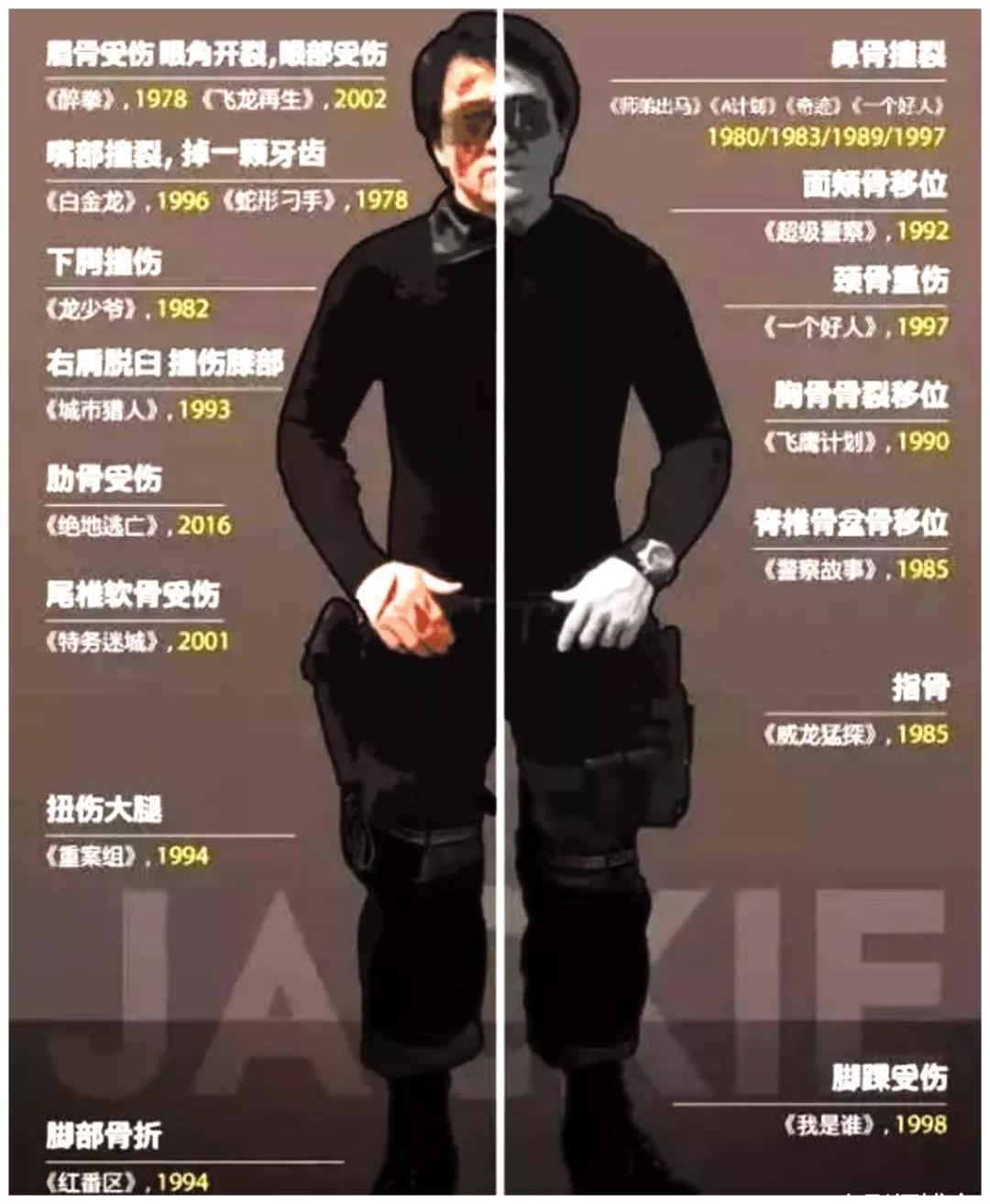 成龙功夫巅峰时期的动作,成龙武打功夫