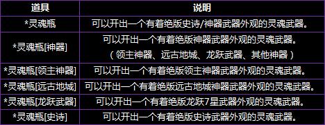 韩服装备调整器,韩服四月职业平衡剑帝