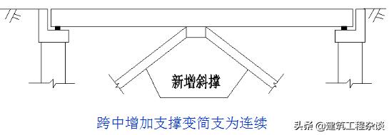 桥梁加固设计学习资料,桥梁加固设计与施工
