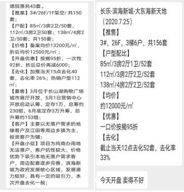 新盘去化30%,大连房地产市场2019年首开去化率