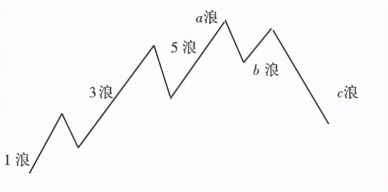 中衍期货怎样,中衍期货怎么看最近一年的走势图