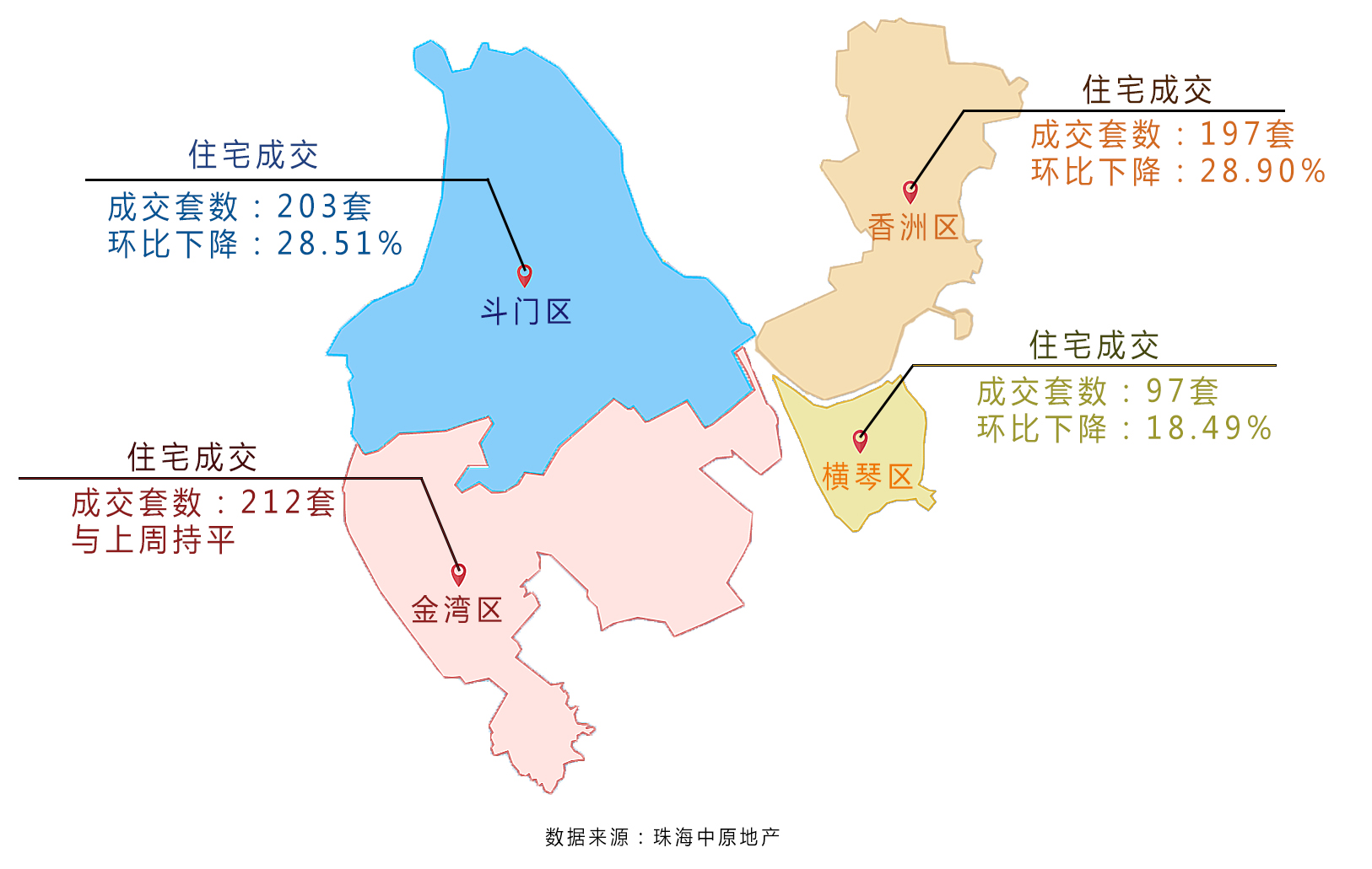 百房数据|吉大重归C位,将建立“城市之心”!成交量连续下滑...