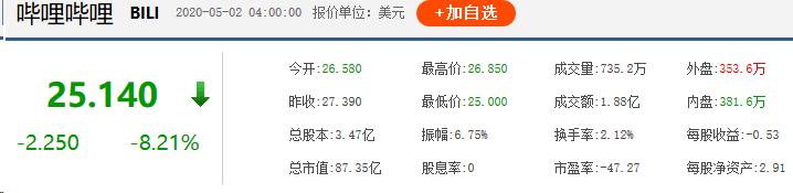 10小时弹幕超5万,这段演讲火了!B站背后阿里腾讯索尼撑腰,凭什么?