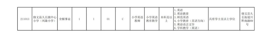 贵阳市2024年有教师招聘吗,贵阳市2024年教师招聘报考人数