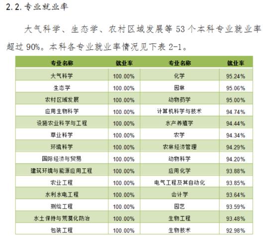 沈阳农业大学:学科评估、就业质量情况