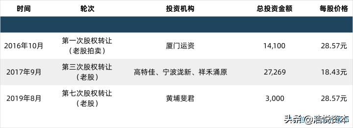 集采降价、JPM中国创新、医药龙头恒瑞交棒职业经理人