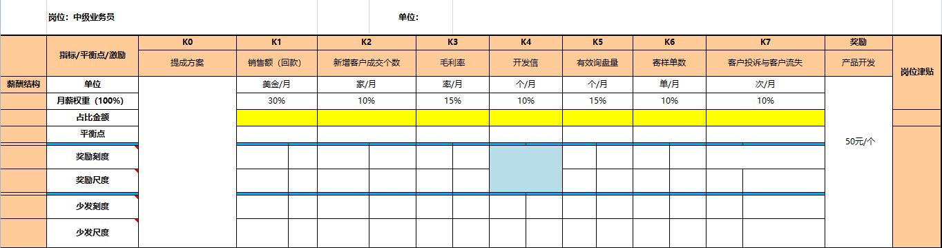 富士康普工工资到底有多低,深圳龙华富士康普工工资条