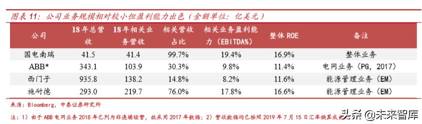 电力电网的最新发展趋势,国电南瑞公司深度解析