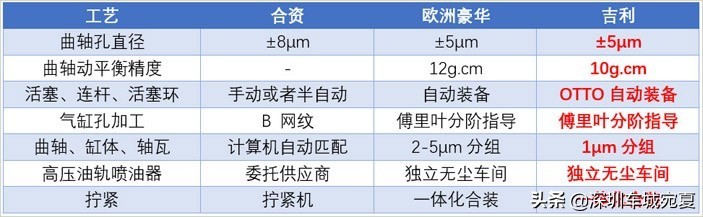 探秘中国顶级工厂,探秘吉利智能工厂