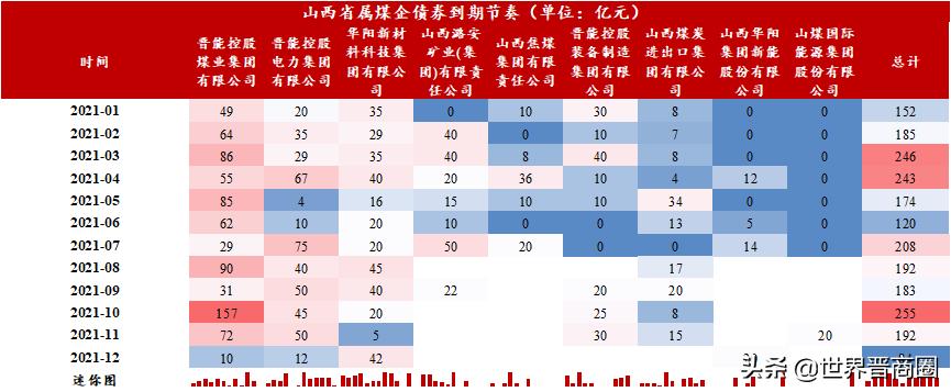 山西煤矿债务,山西煤炭债