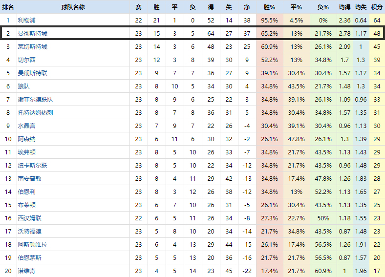 复盘曼城布拉沃完整版,曼城2-1谢菲联复盘