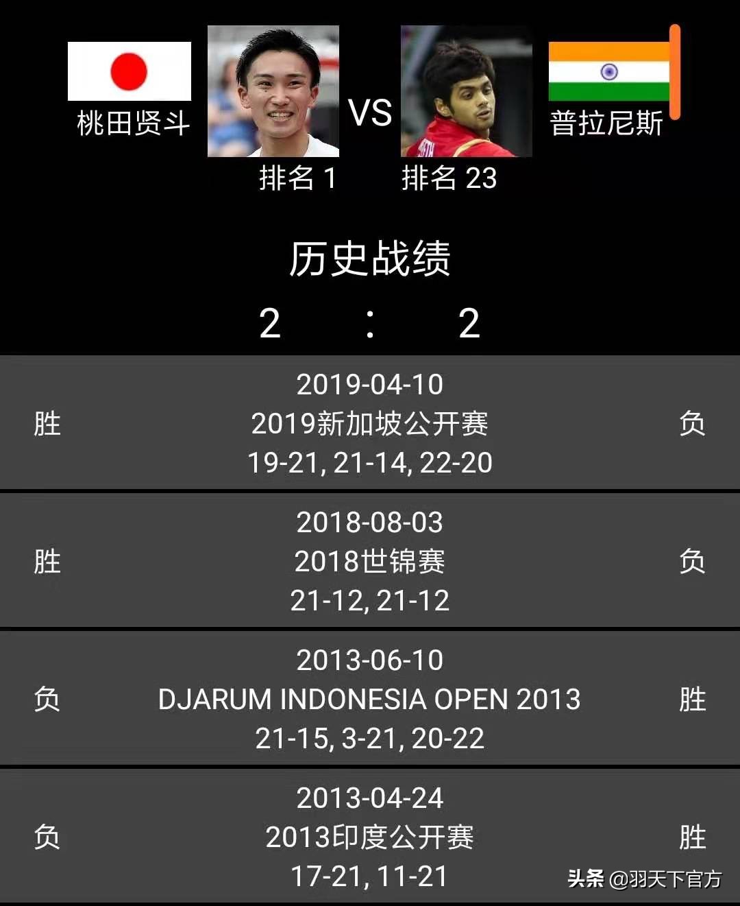 2021陈雨菲决赛对山口茜,陈雨菲对山口茜总战绩