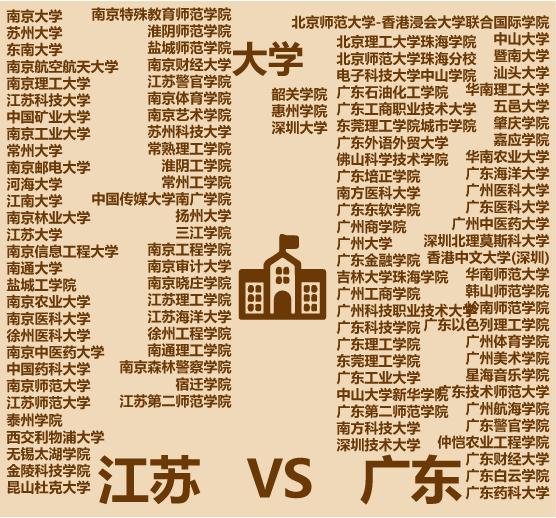 广东江苏gdp对比,广东与江苏经济质量比较