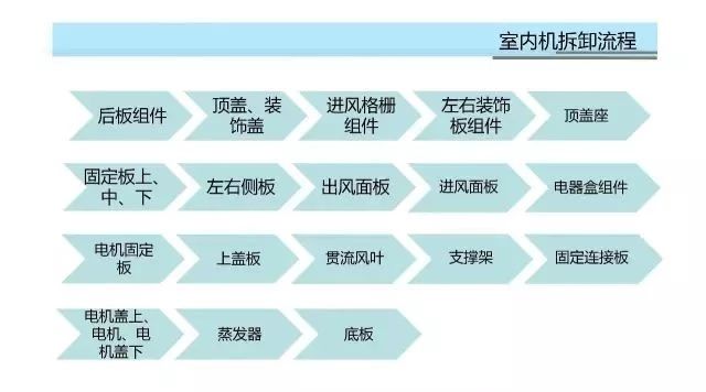 格力圆柱空调的拆卸清洗步骤,格力圆柱空调的拆卸清洗视频