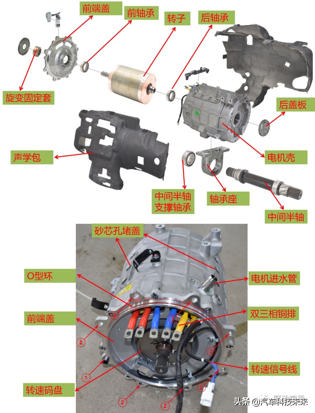 蔚来es8电驱拆解图,蔚来es8对比比亚迪唐拆解