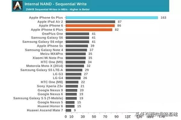 ram和rom的关系,rom和ram烧录有区别吗