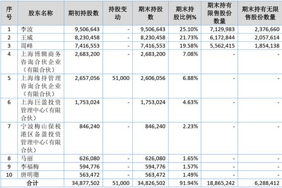新鼎资本投资价值,新鼎资本研究