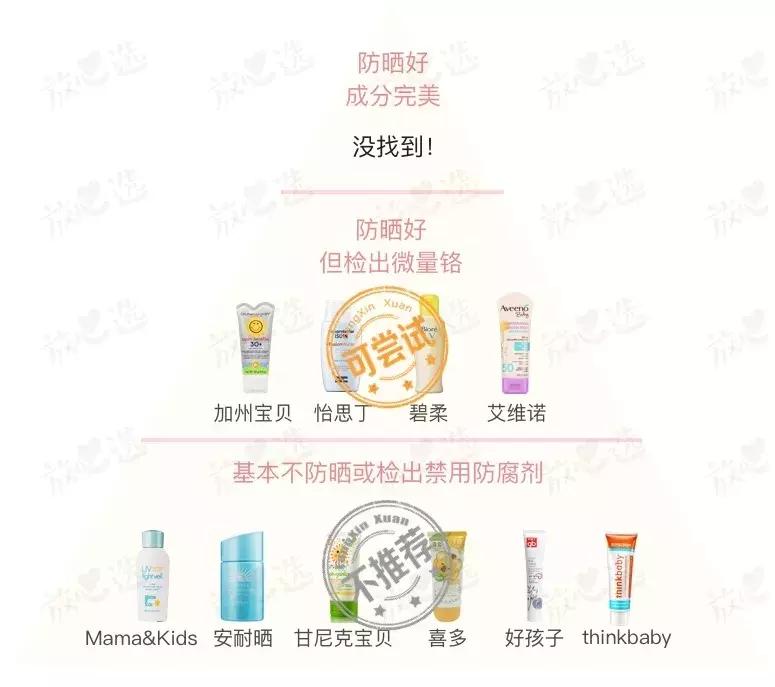 儿童防晒霜6-12测评红榜,儿童防晒霜测评6-12岁
