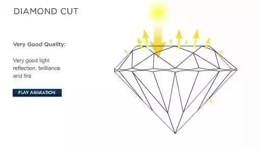 买卖钻石必读(钻石专业知识详解)