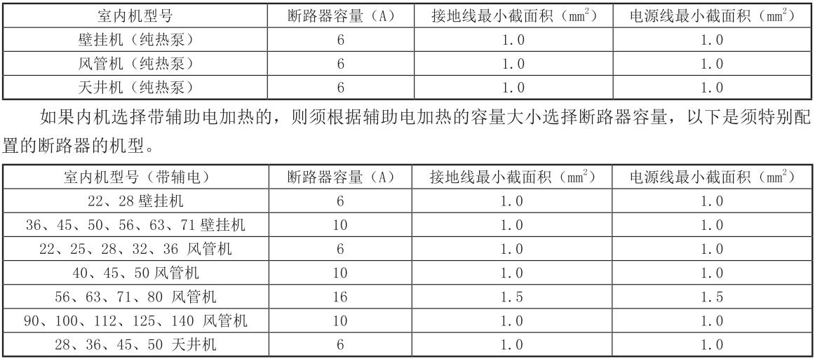 格力中央空调调试版,格力家用中央空调工程