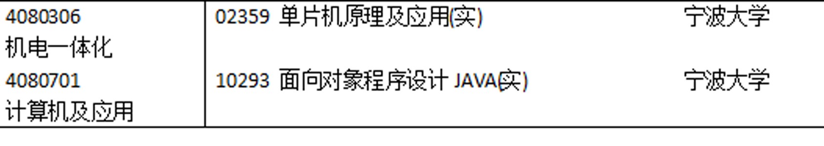 宁波大学汉语言文学自考,宁波大学心理健康教育自考