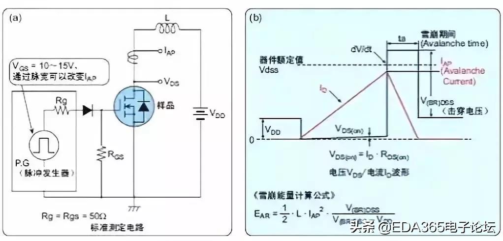 p沟道mos管型号参数,mos管新技术