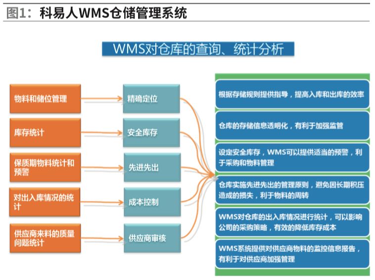 科易人：专注智能制造，深耕智慧物流