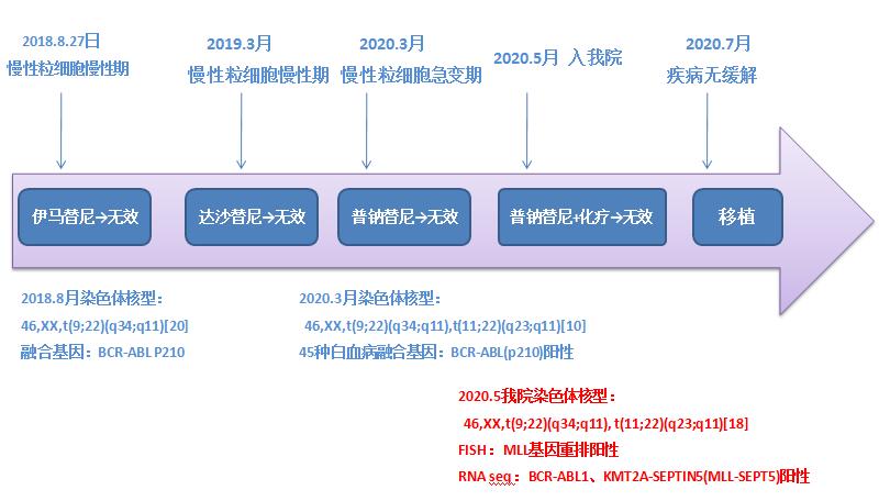 靶向药没有效果重新做基因检测,靶向治疗第二次没有基因突变