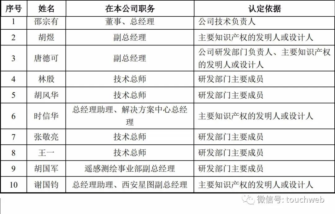 中科星图上市,中科星图科创板