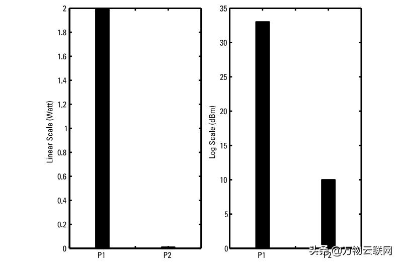 微波和无线电波的区别是什么,微波信号频谱显示