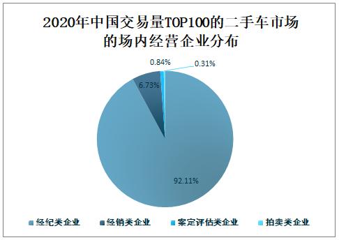 2021年上半年中国二手车行业发展现状及未来发展前景分析