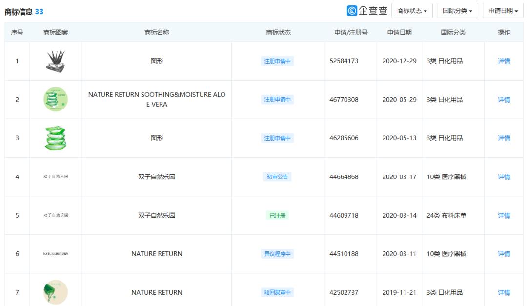 自然乐园假货现状,伪自然打假