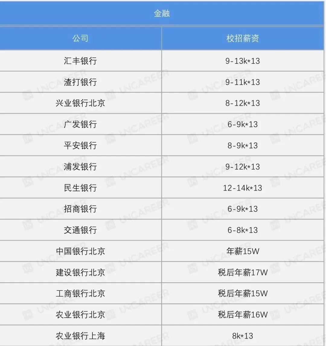 应届生在哪个银行发展好,应届毕业生进银行有什么工作推荐