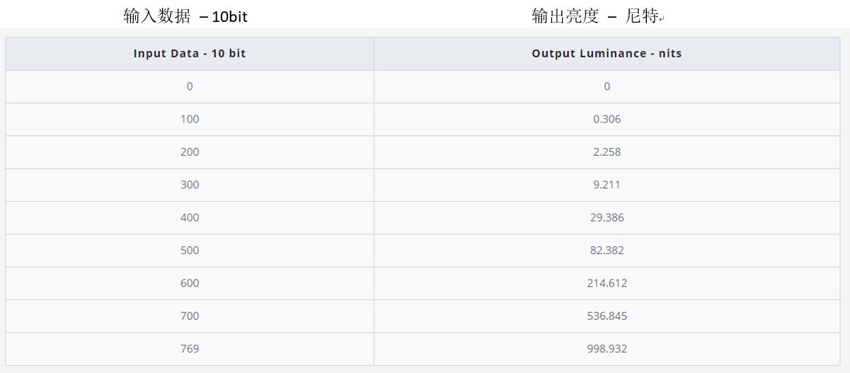电视4k超高清hdr和4khdr,告诉你投影仪究竟hdr是什么