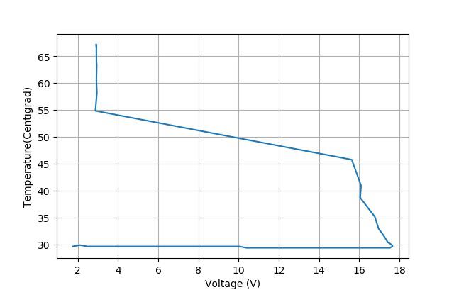 电解电容爆炸的解决方法,电解电容爆炸的威力