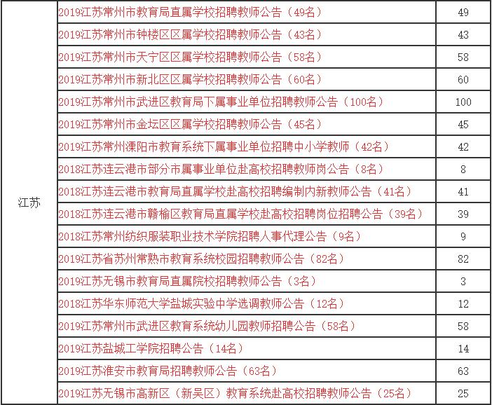 全国各地教师招聘信息最新消息,2022年教师招聘公告官网