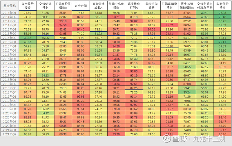 金牛奖完整名单,金牛奖基金排行