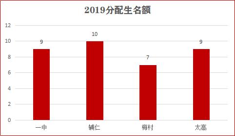 100%摇号民办校应对措施,摇号民办学校未来发展