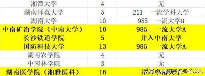 千年学府湖南大学的前世今生,中国第一所大学湖南大学