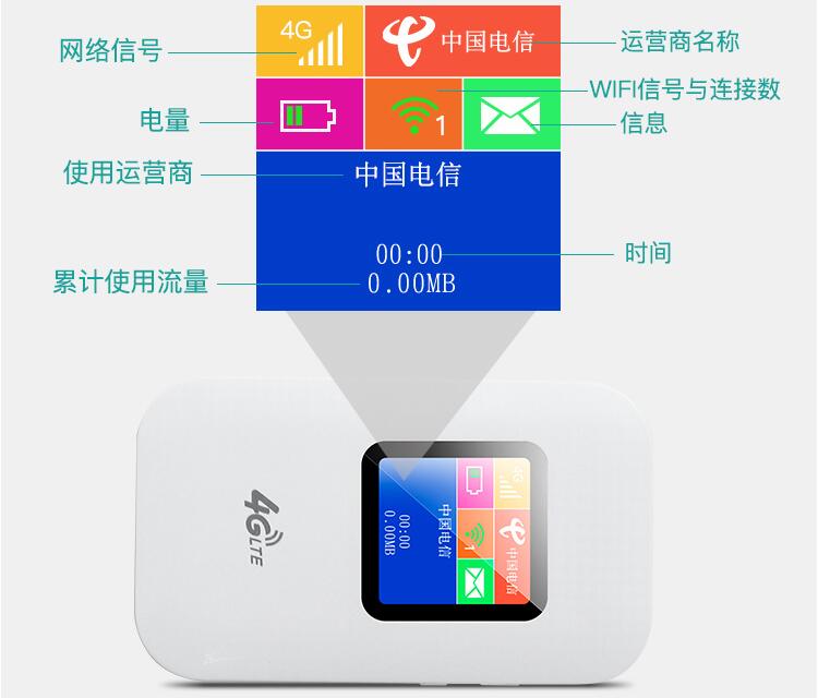 1G低至3分钱无线上网随时随地翼联4G随身wifi灵动来袭