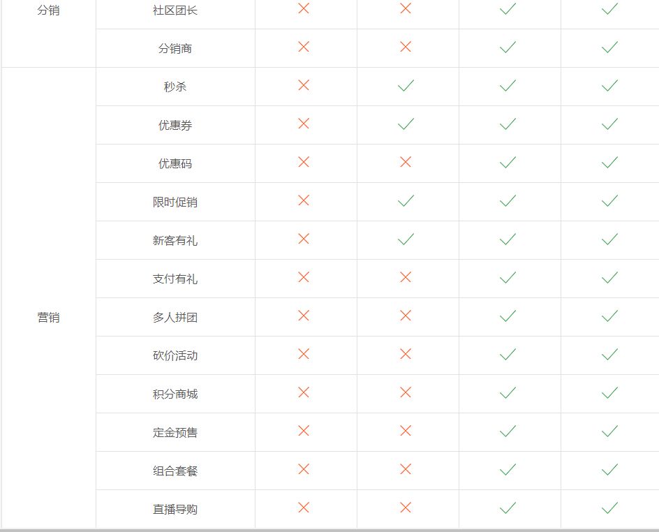 制作小程序商城得多少钱,创建小程序需要多少钱