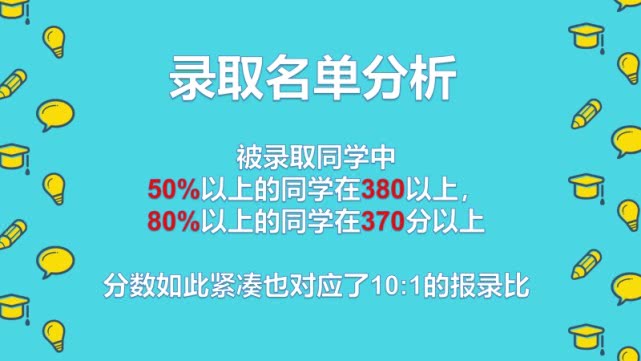 21考研择校百科-对外经济贸易大学-金融专硕深度分析（含报录比）