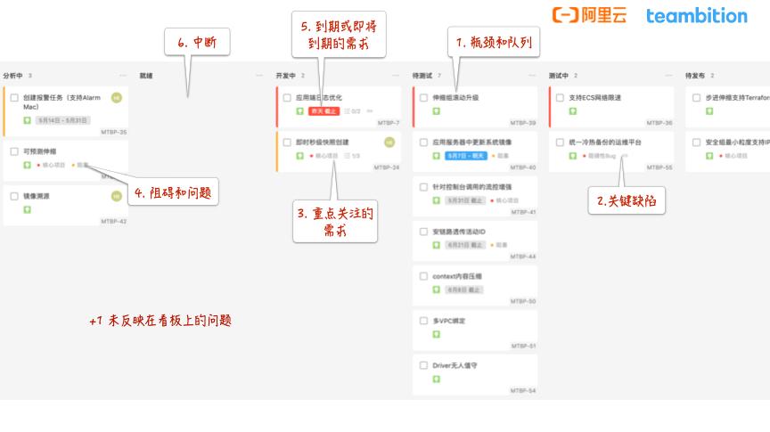 研发效能提升八项实践建议,研发效率提升的措施