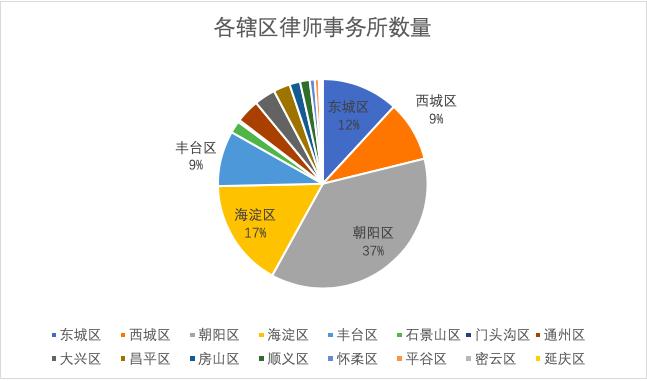 北京最好的律所排名,全国律所综合排名
