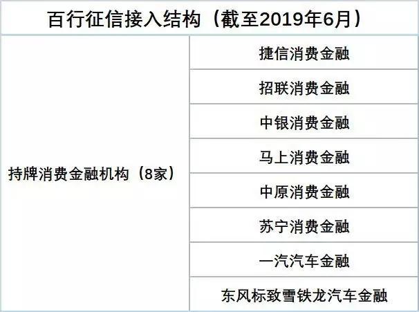 15家领军企业全面接入百行征信,接入百行征信的平台最新